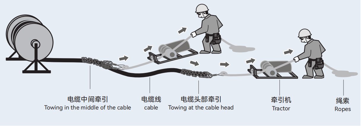 Cable Grips 07