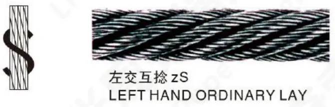 Left Hand Ordinary Lay