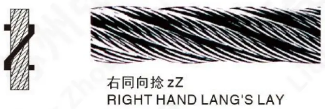 Right Hand Lang’s Lay