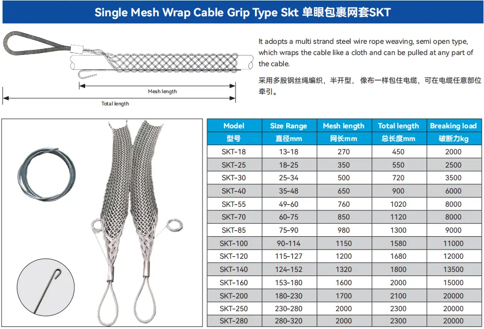 Types Of Wrap Cable Grip 1
