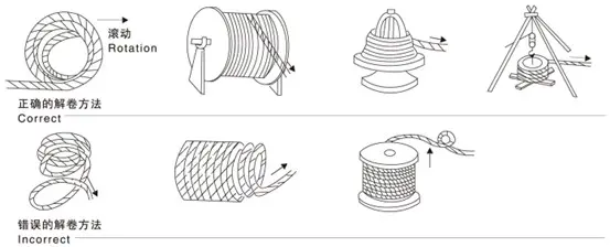 Installation of Wire Rope