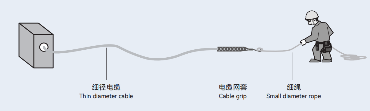 Cable Grips 08