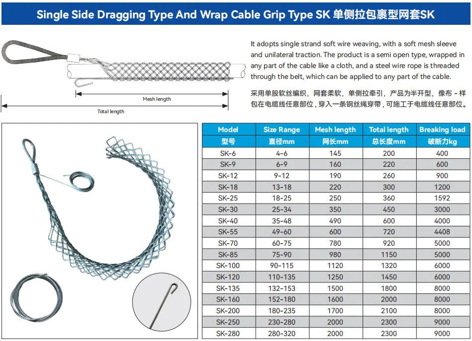 Types Of Wrap Cable Grip 4