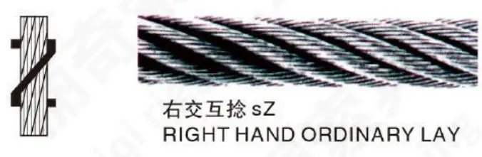 Right Hand Ordinary Lay